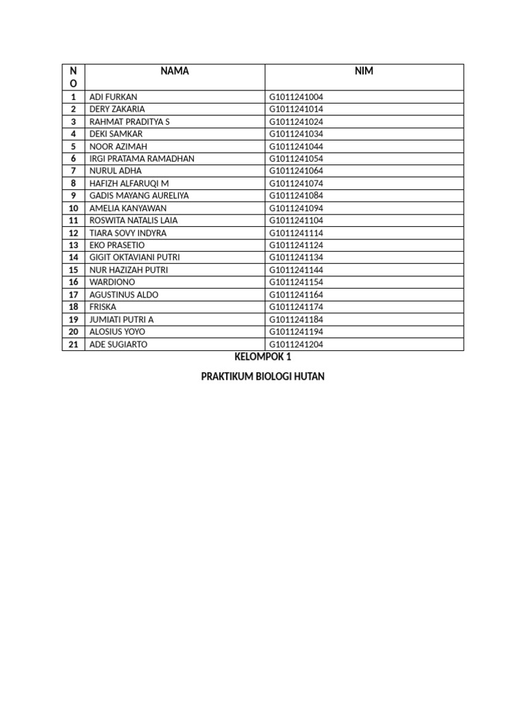 BIOLOGI KEL.1 (2) | PDF