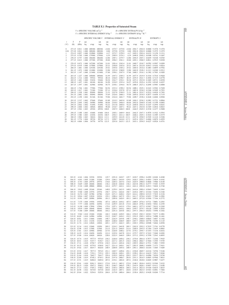 Table Pdf File