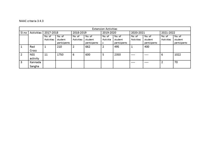 NAAC Criteria 3 | PDF