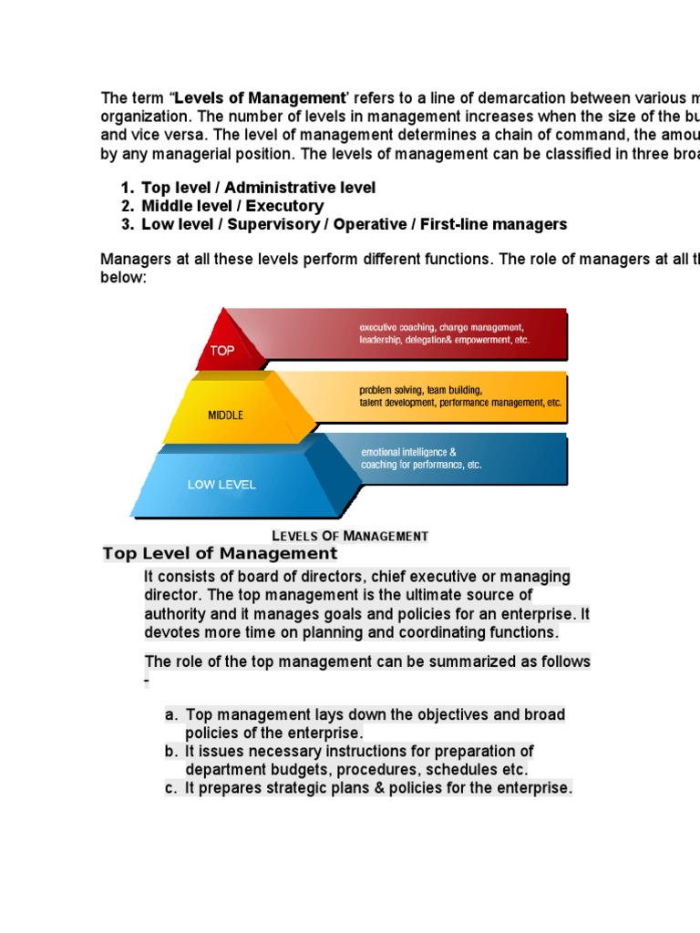 A Comprehensive Breakdown Of The Three Levels Of Management And Their