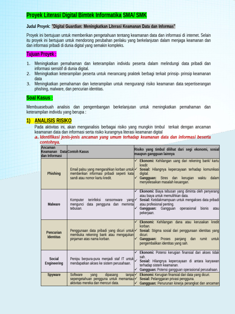Proyek 1 - Digital Guardian - Meningkatkan Literasi Keamanan Data Dan ...