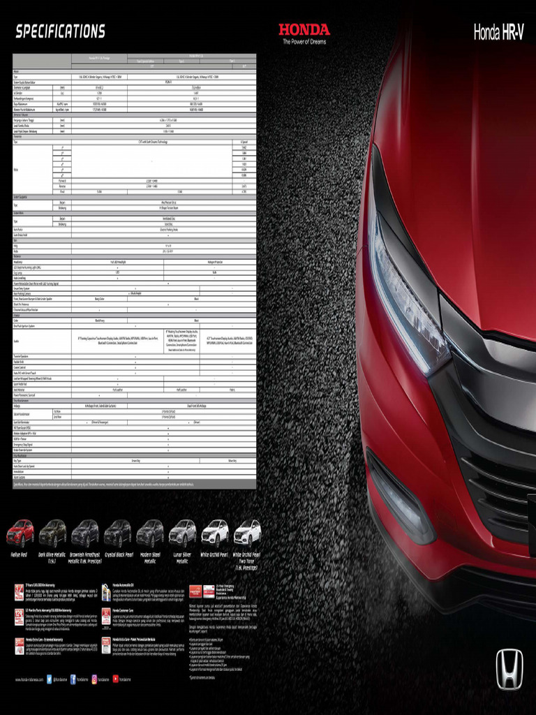 2018 HONDA HRV OWNERS MANUAL PDF visual data 2