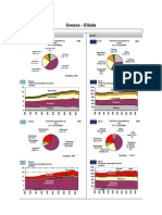 Greece - Elláda: Demand