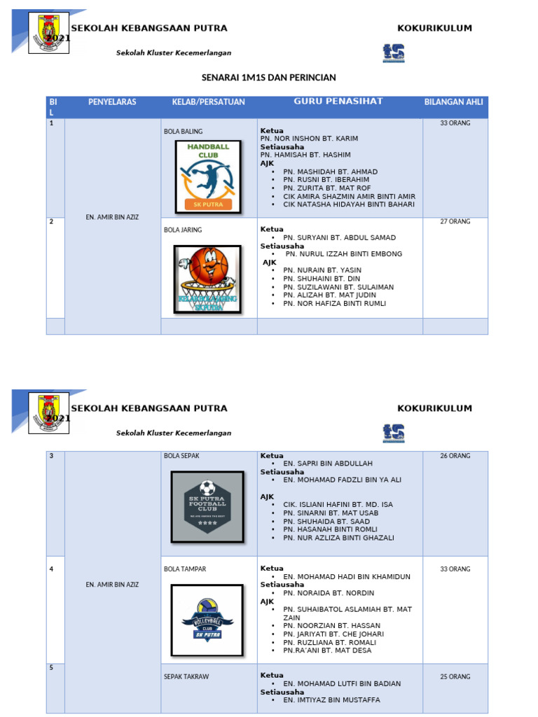 Senarai 1M1S Dan Perincian | PDF