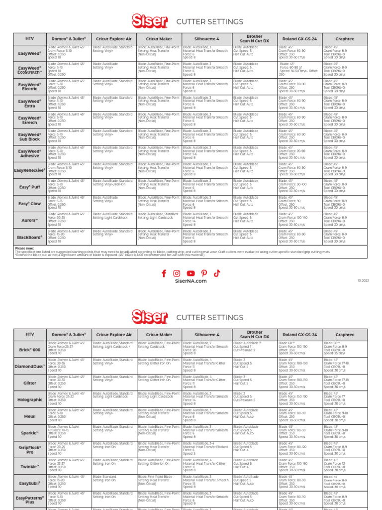 Cutter Settings | PDF
