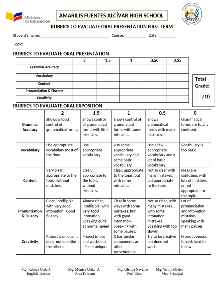 Rubric To Evaluate Oral Presentation | PDF