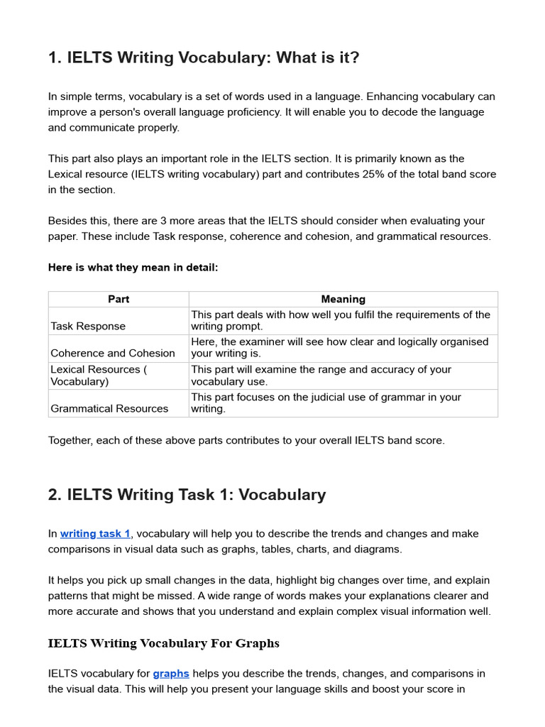 Ielts Writing Vocabulary 2024 New Words Tips List Pdf