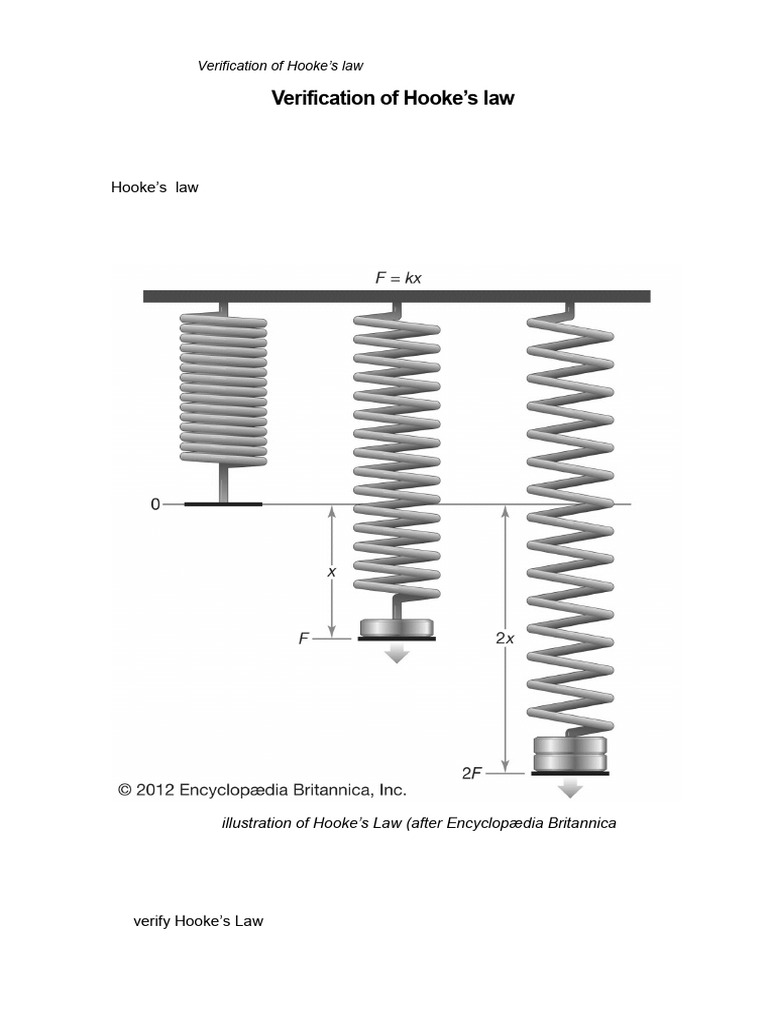 Verification of Hooke's Law | PDF