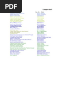 Listagem Dos Matadores de Toiros Portugueses