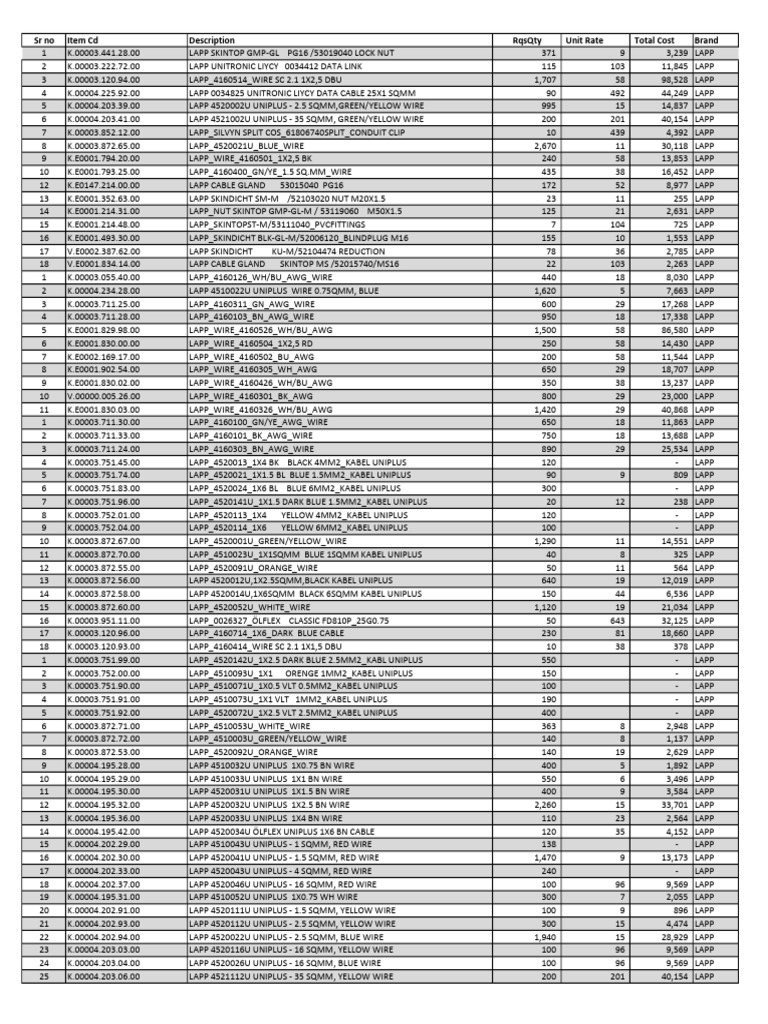 LAPP Out List | PDF