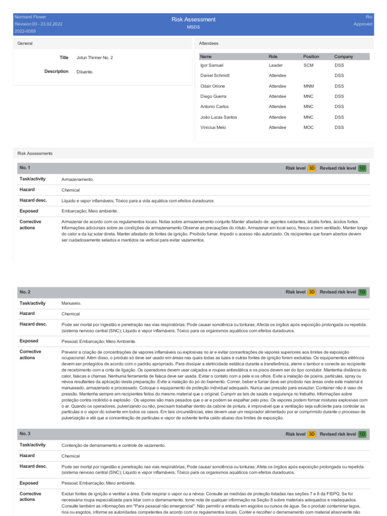 Risk Assessment Turma A - Jotun Thinner No 02 - PT | PDF