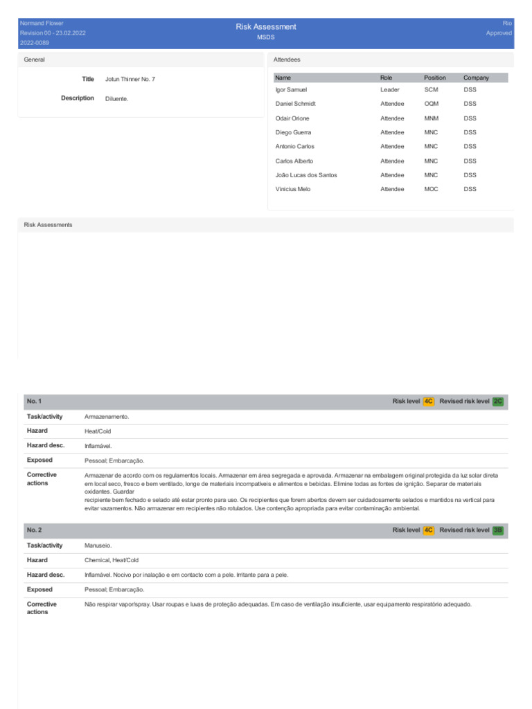Risk Assessment Turma A - Jotun Thinner No 07 - PT | PDF