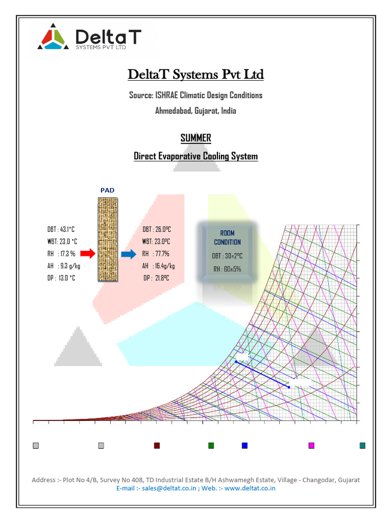 Idec Design Schematic _ahmedabad_20221103 | PDF