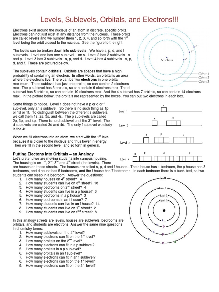 Level Orbital | PDF | Atomic Orbital | Atoms