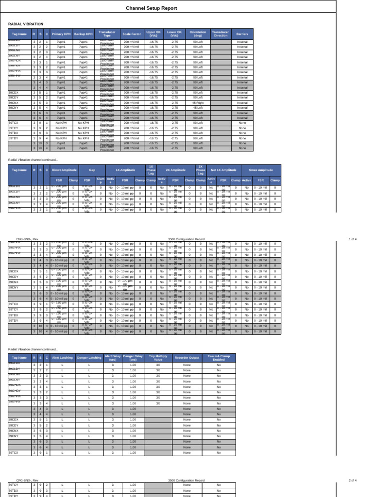 Rack 3 3500 Channel Setup Report | PDF