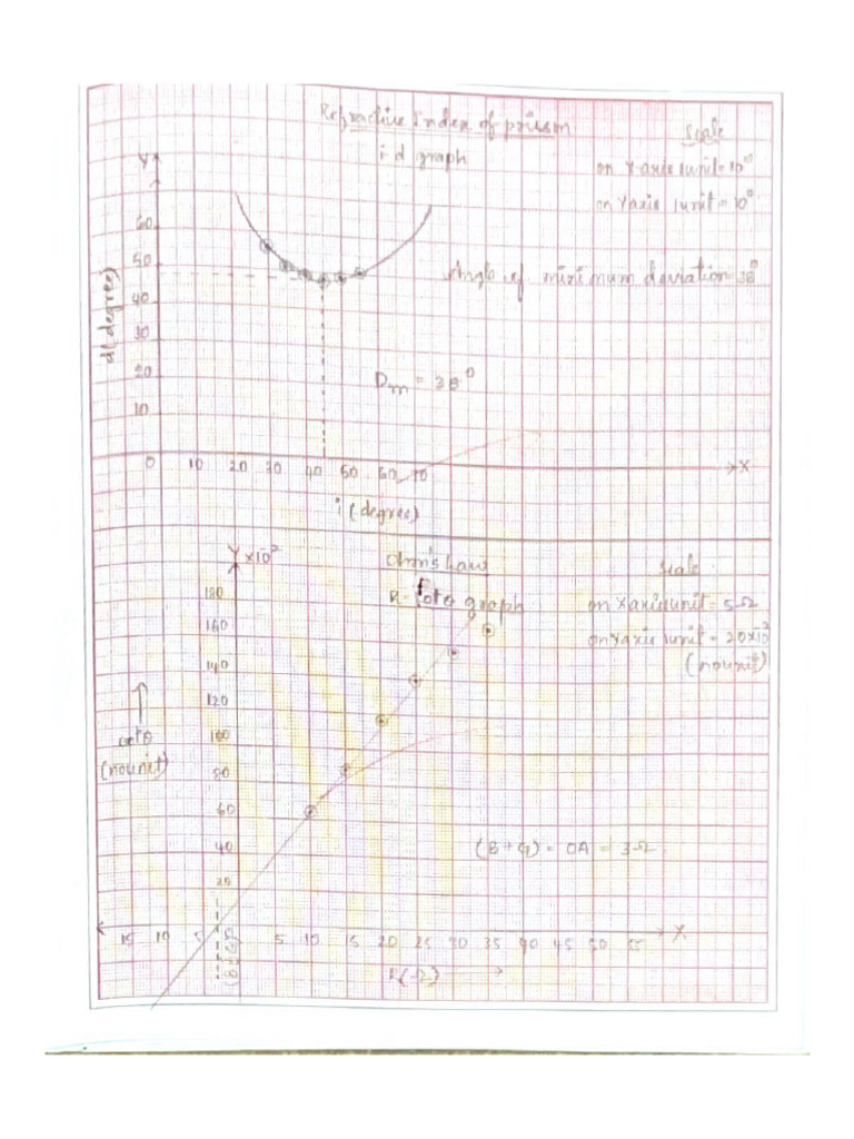 Physics IPE DigiCopy Set 8 | PDF