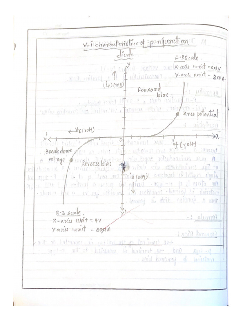 Physics IPE DigiCopy Set 7 | PDF
