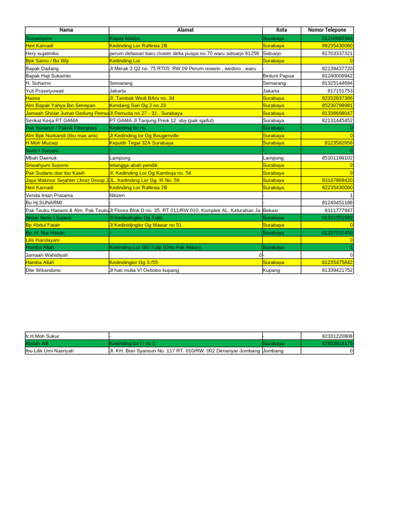 Alamat Pengiriman Kalender Besar | PDF