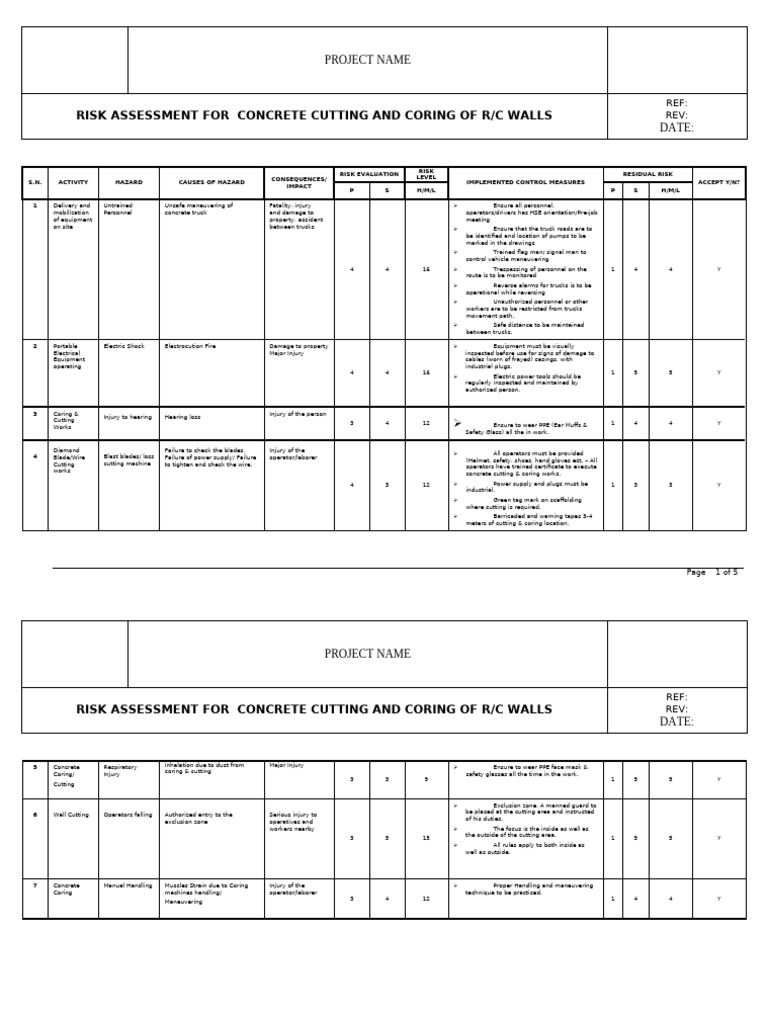Coring & Cutting of RCC Walls | PDF