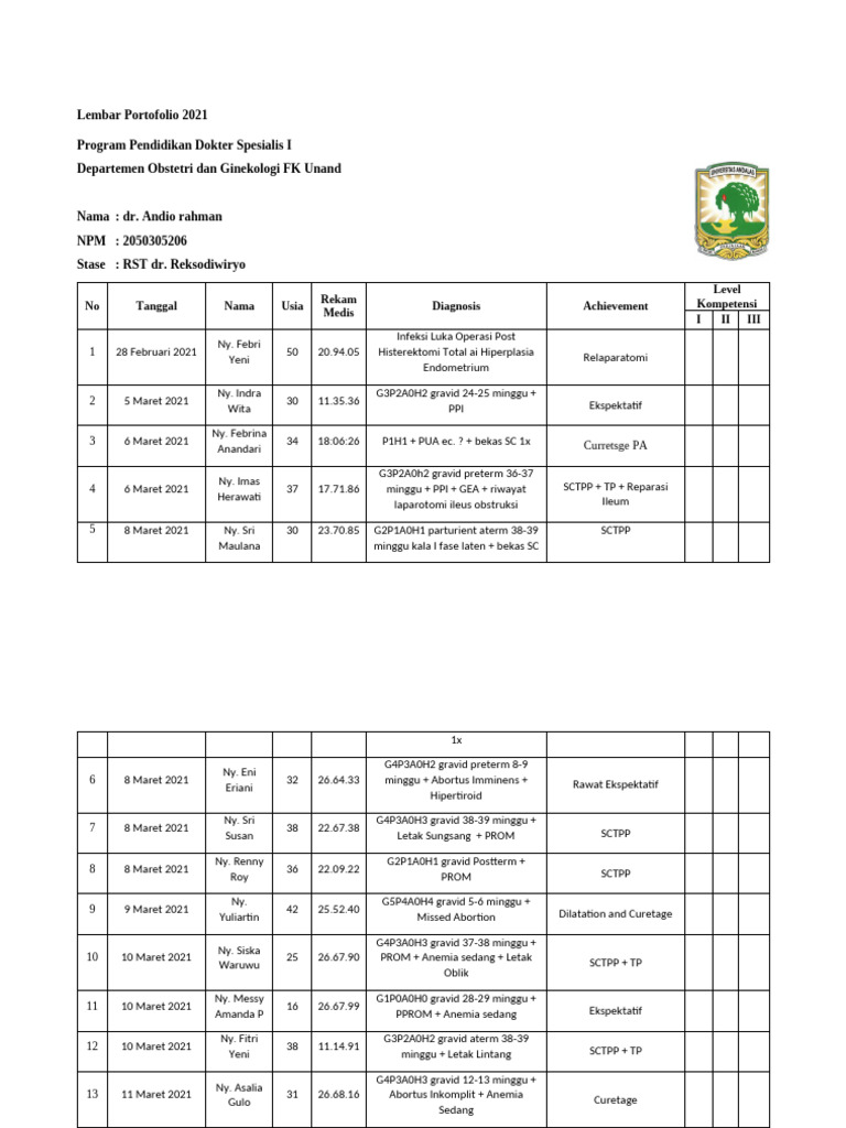 RST Dr. Reksodiwiryo-2 | PDF