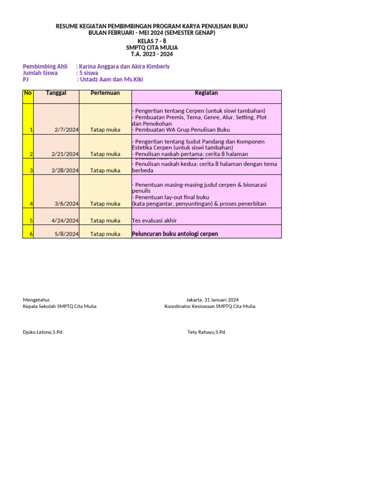 Resume Target Pertemuan Bimbingan Program Karya - SMPTQ Cita Mulia Sem ...