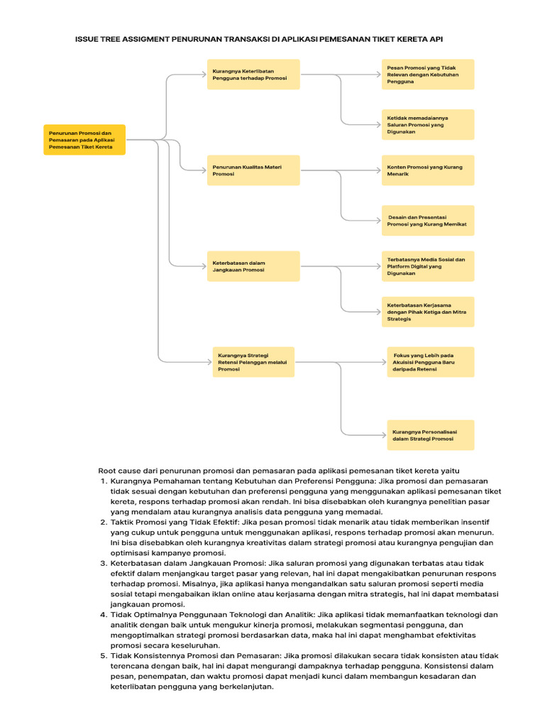 Issue Tree Asigment | PDF