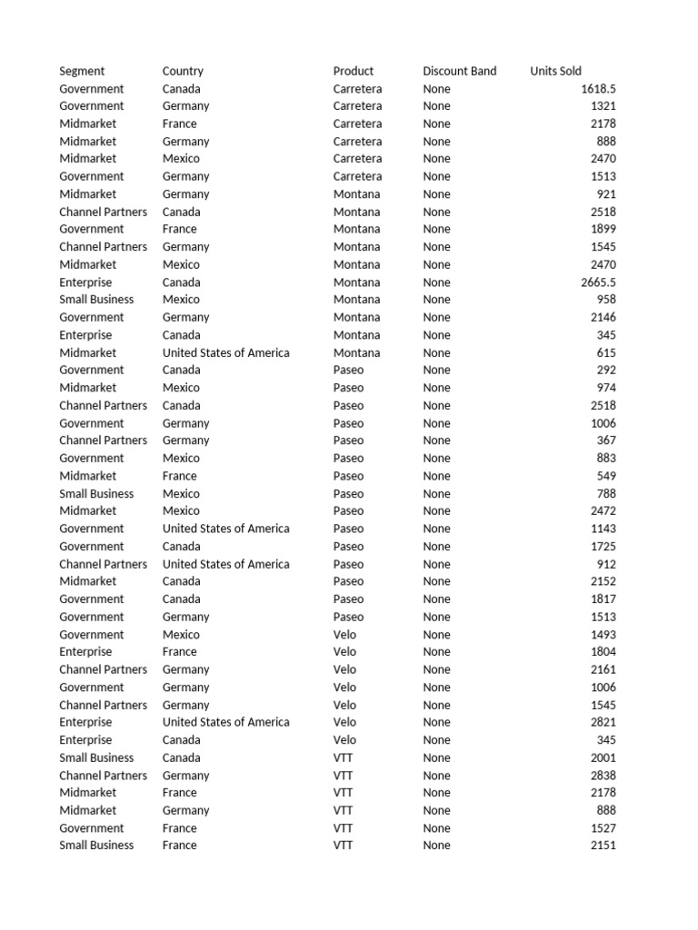 Country List | PDF