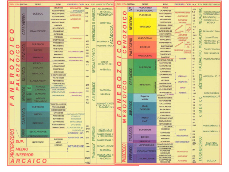 Escala de tiempos ITGM. | PDF