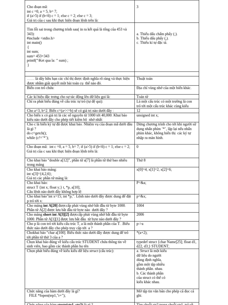CSLT | PDF