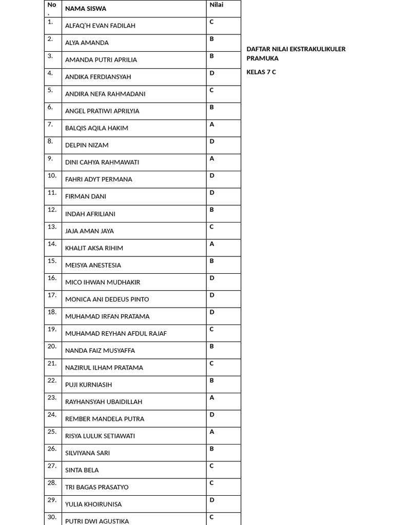 Daftar Nilai 7 C | PDF