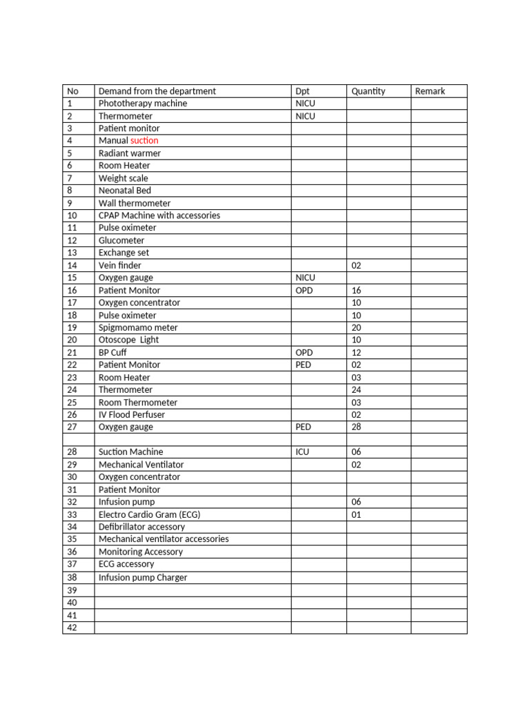 Demand List | PDF