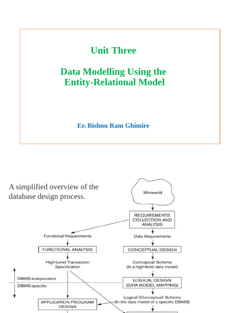 Unit Three | PDF