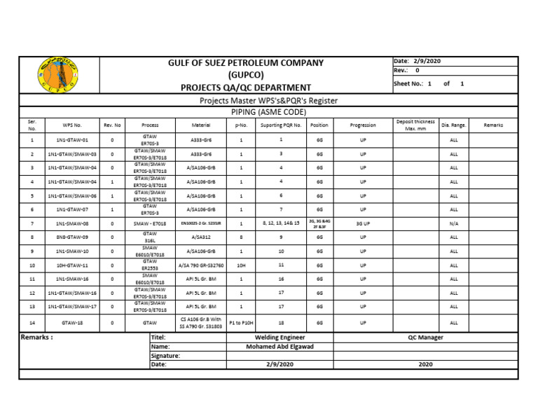 Master WPS-PQR Register ALL-01 C | PDF | Electrical Components ...