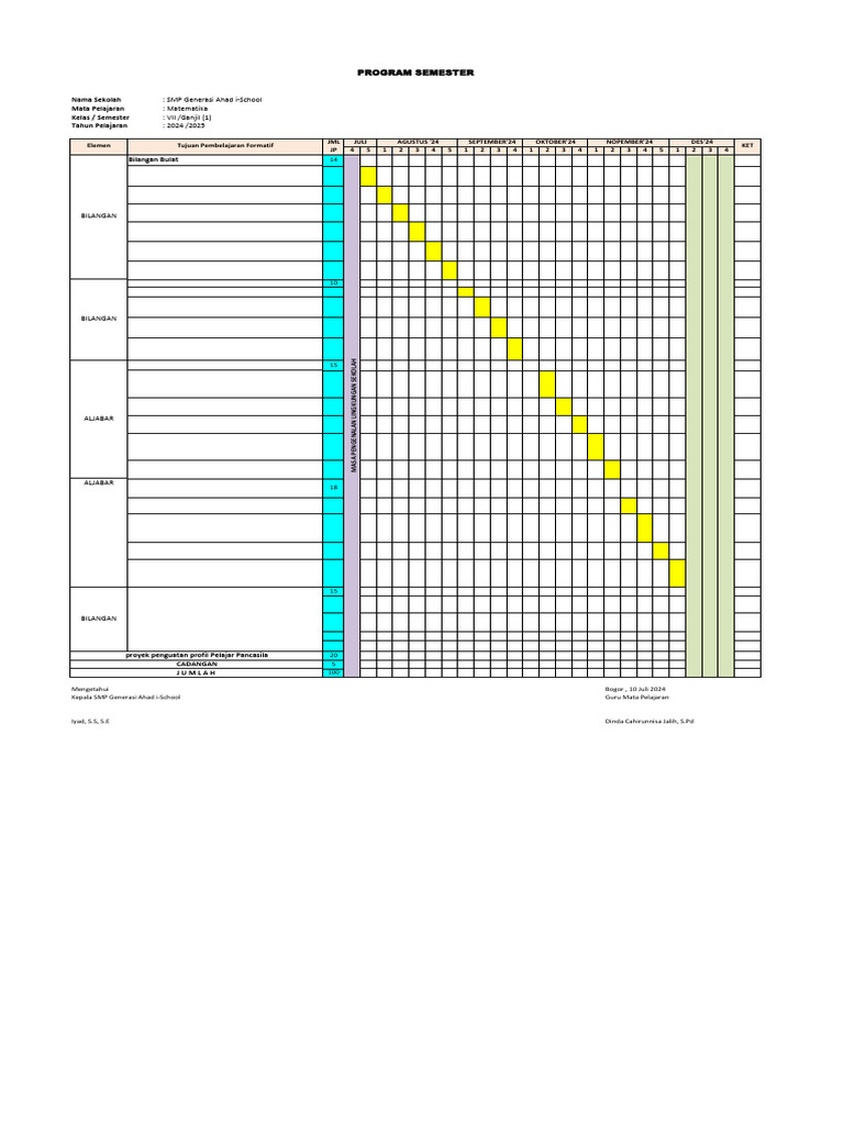 Program Semester Mapel Matematika - SMP Generasi Ahad I-School | PDF