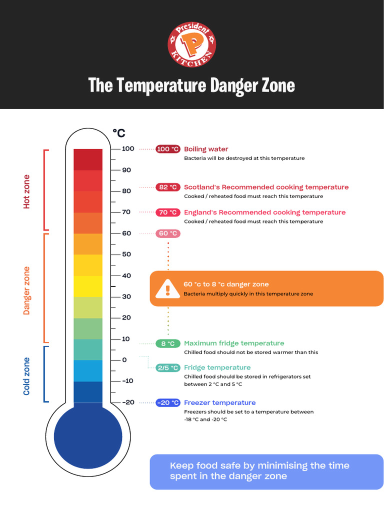 The Temperature Danger Zone PDF