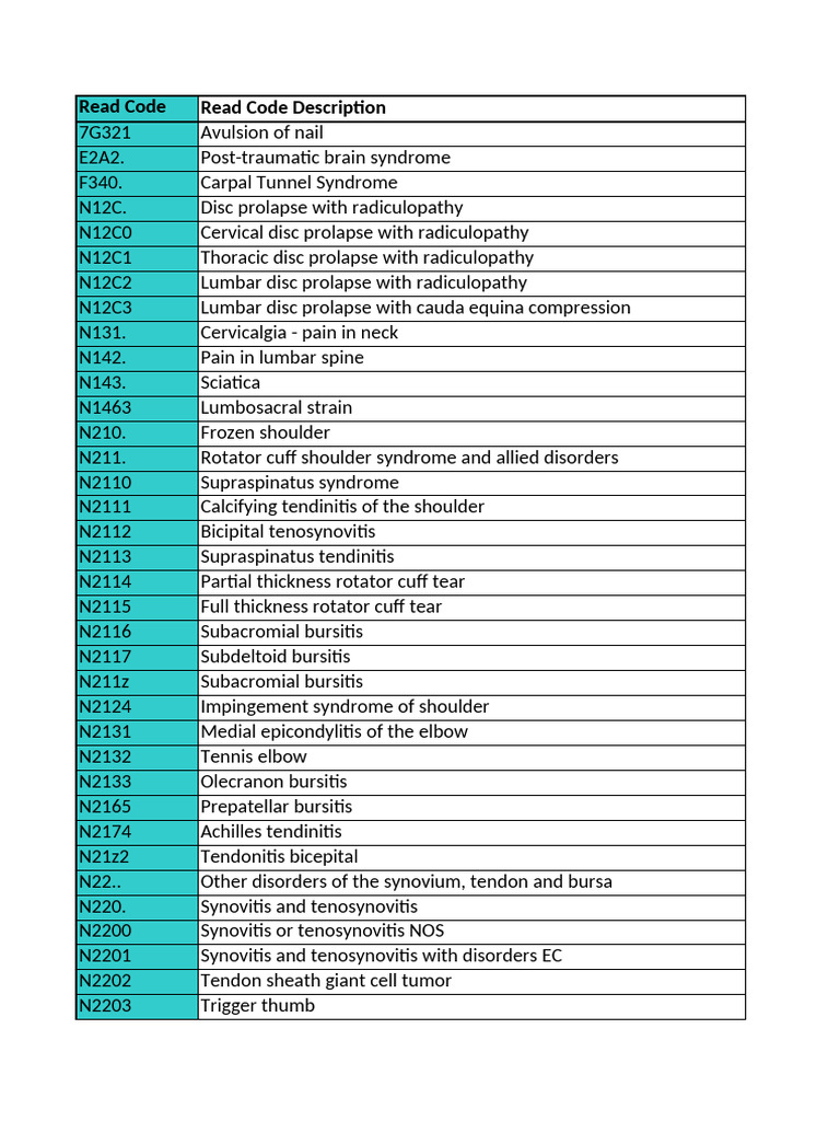 ACC53 - Read Codes - Module 5.1 | PDF