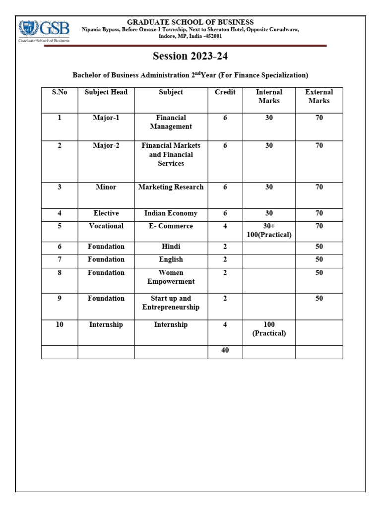Bba finance ii year complete syllabus with marking scheme pdf