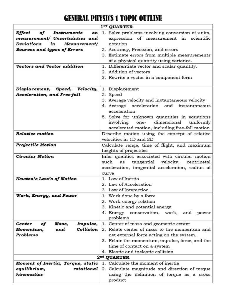 General Physics 1 Syllabus Overview | PDF | Acceleration | Teaching ...