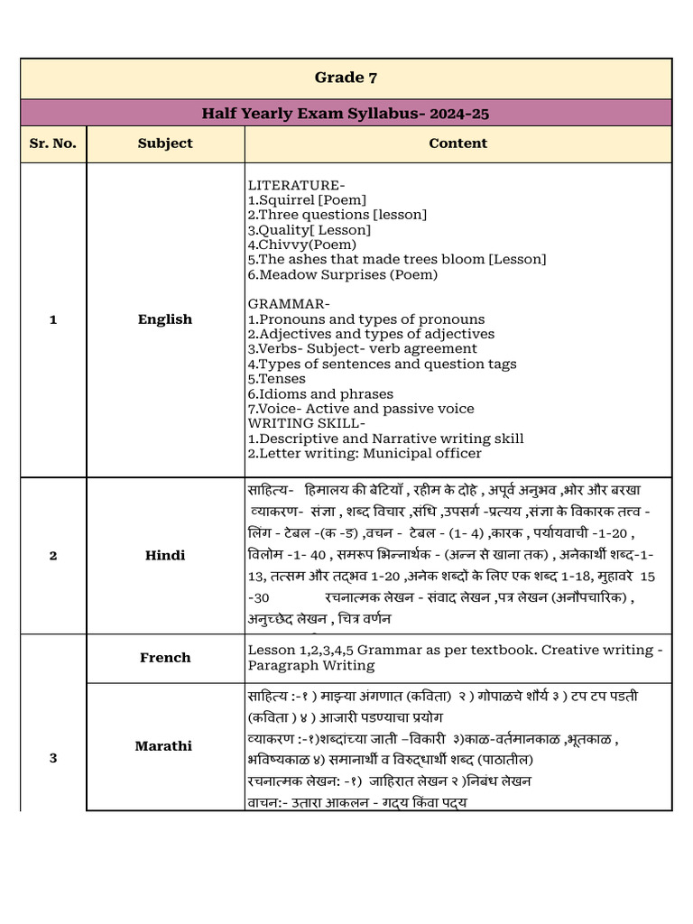 Half Yearly Exam Syllabus - Chetana 2024-25 - Grade 7 | PDF