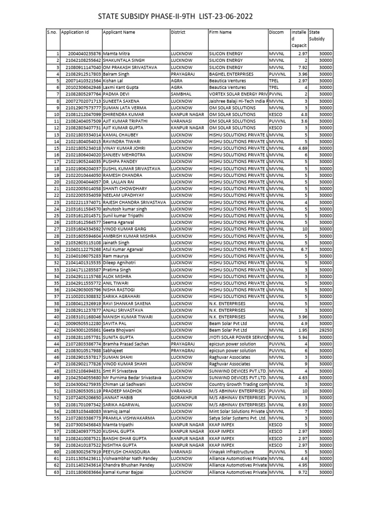 Website List | PDF