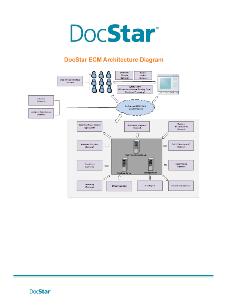 Docstar Ecm Architecture Diagram Pdf