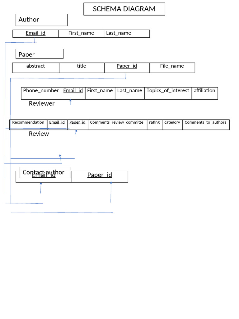 Schema Diagram | PDF