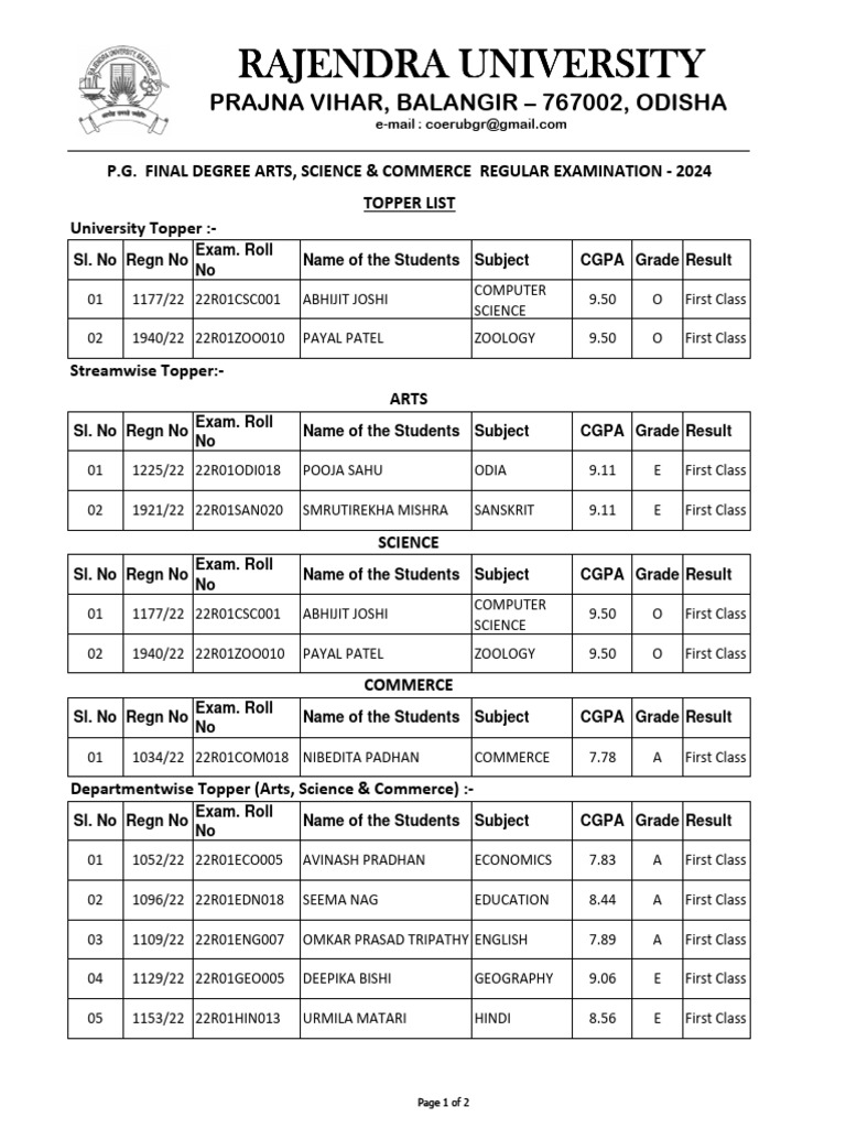 PG University Department Wise Topper List Exam 2024 | PDF