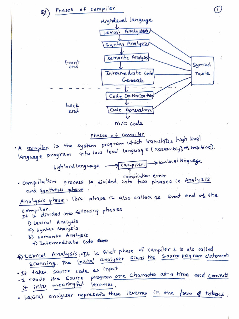 SPCC QB | PDF