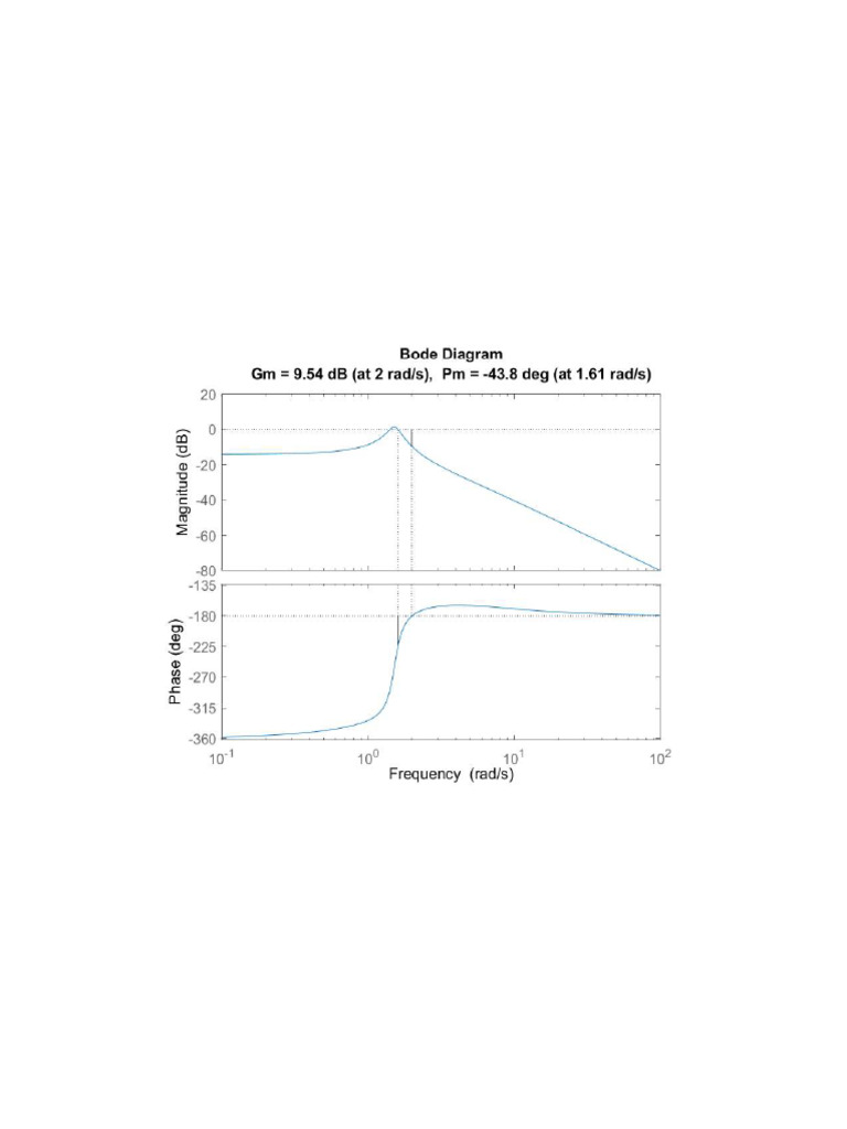 Bode Plot | PDF