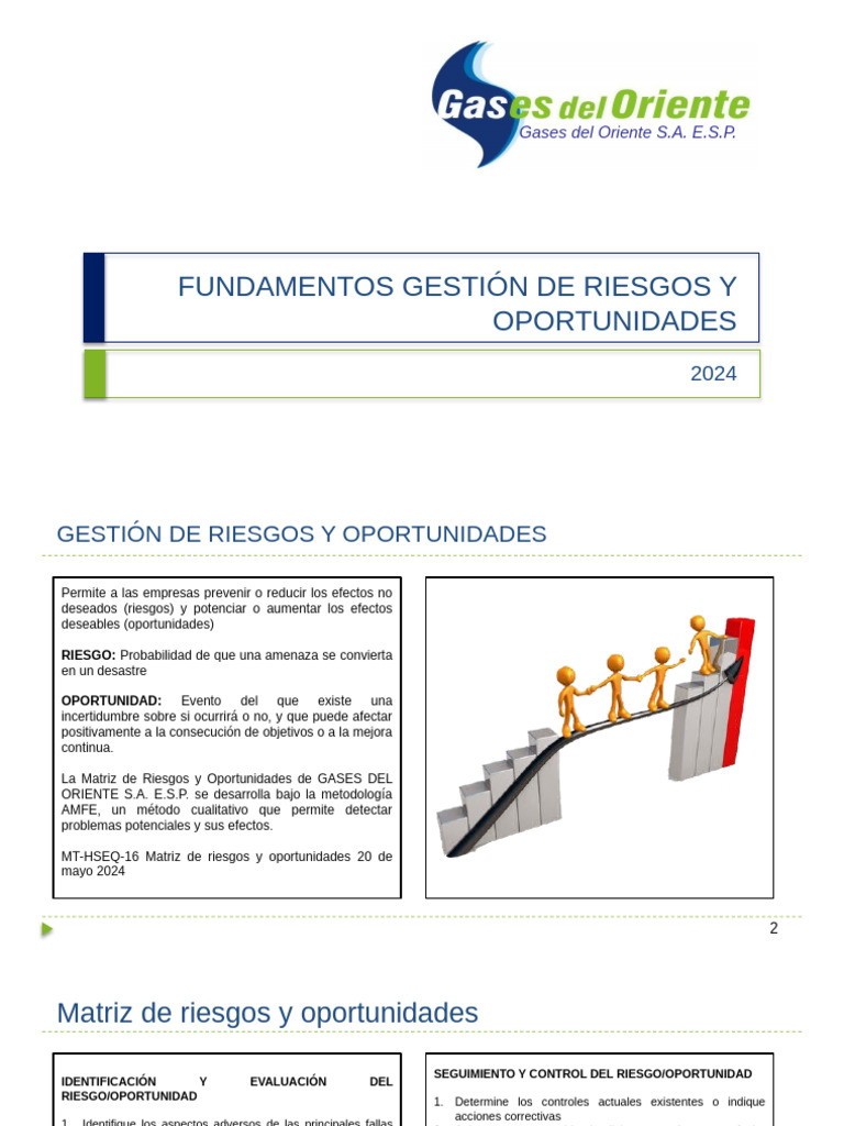Fundamentos Gestión de Riesgos y Oportunidades | PDF