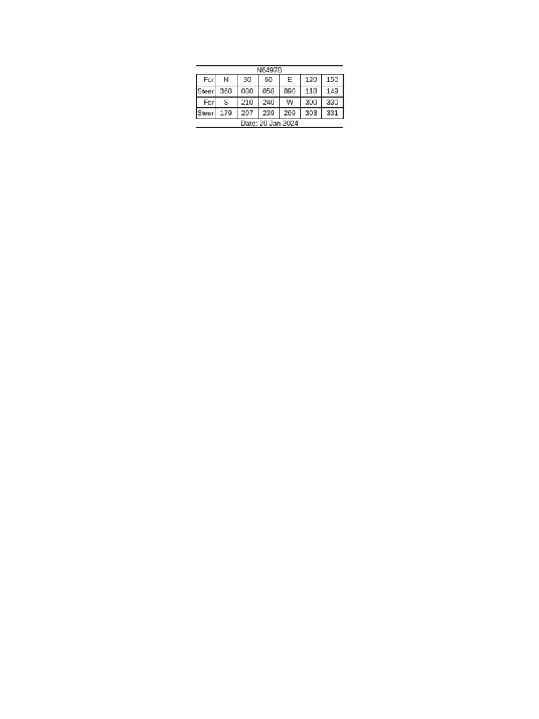 Small Blank CompassCorrectionCard | PDF
