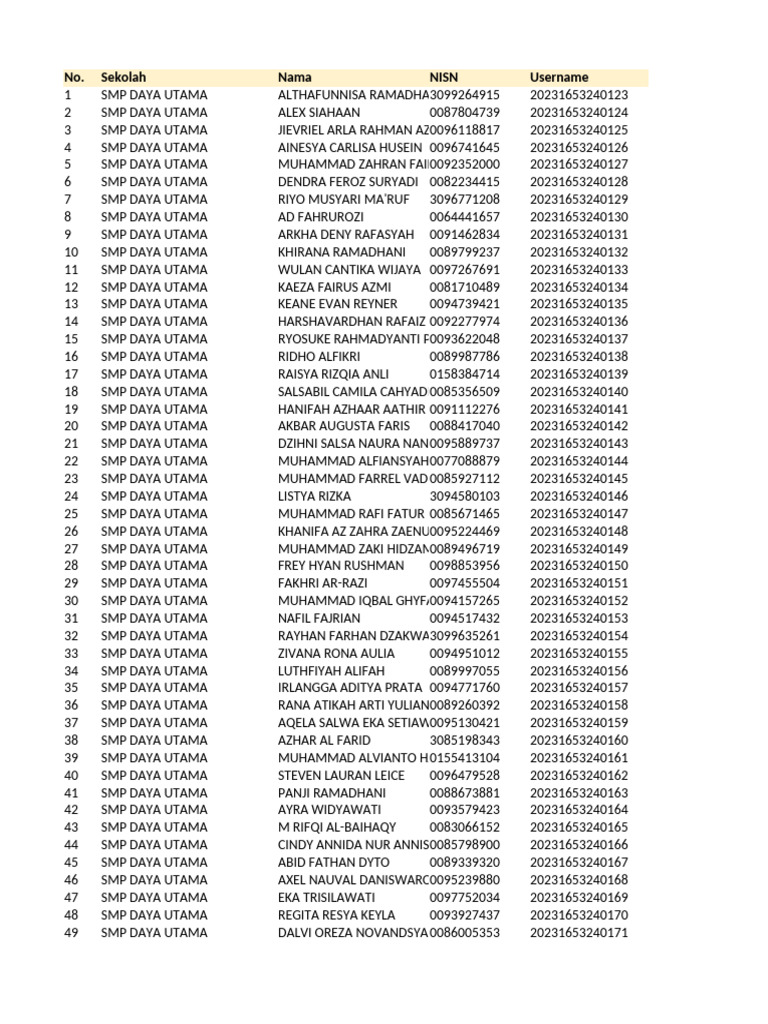 Daftar Akun Pendaftar - 2024 | PDF