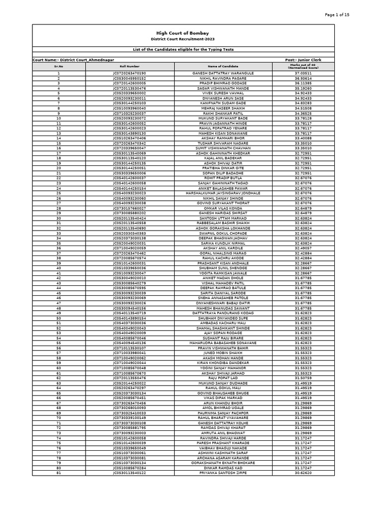 Bombay High Court Junior Clerk Result PDF