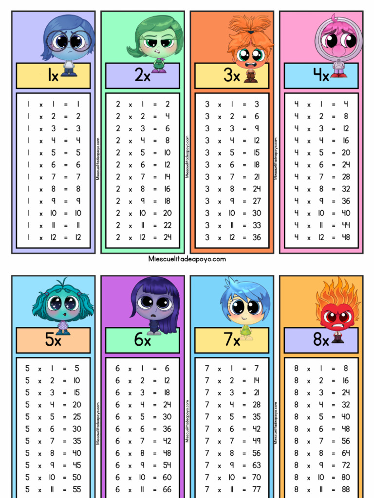 Llavero Tablas de Multiplicar Del 1 Al 12 Intensam 240724 190039 | PDF